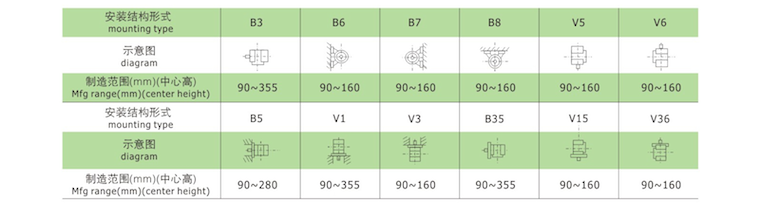YE3系列超高效率三相異步電動機(jī)安裝結(jié)構(gòu)形式