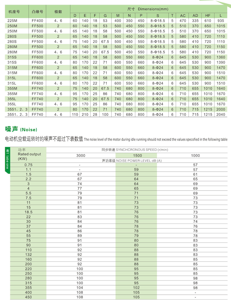 YE3系列超高效率三相異步電動機(jī)安裝及外型尺寸4