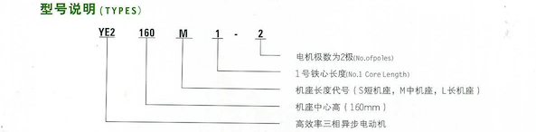 YE2系列高效率三相異步電動(dòng)機(jī)型號(hào)說明