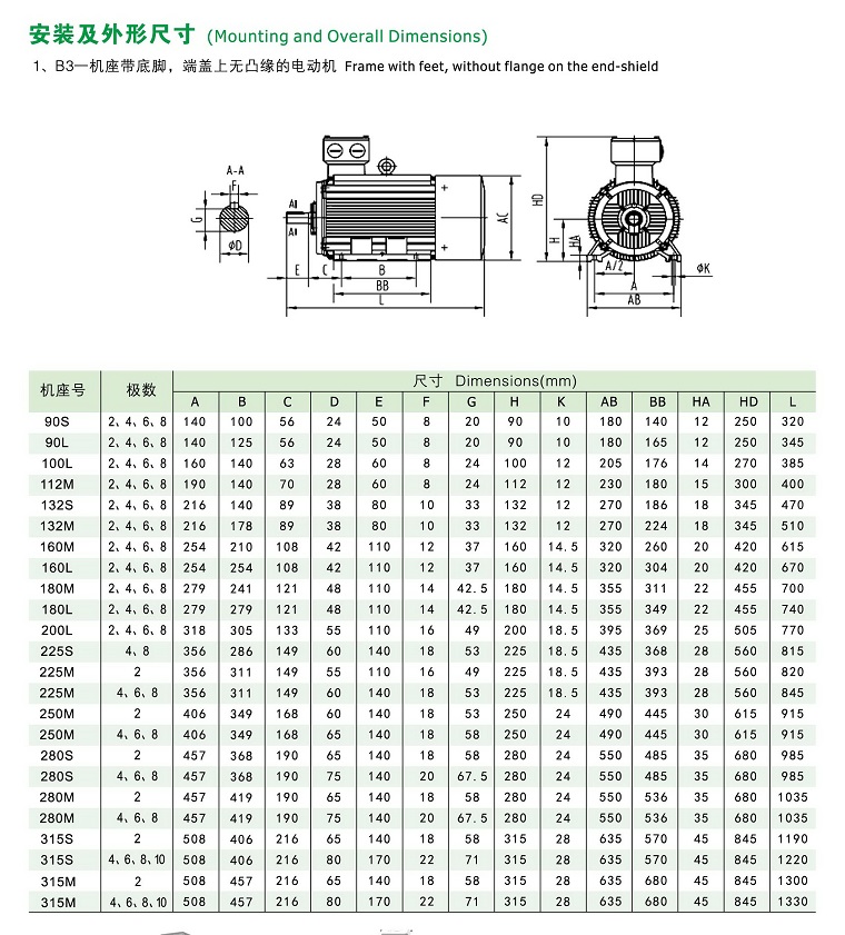 YE2系列高效率三相異步電動(dòng)機(jī)安裝及外型尺寸