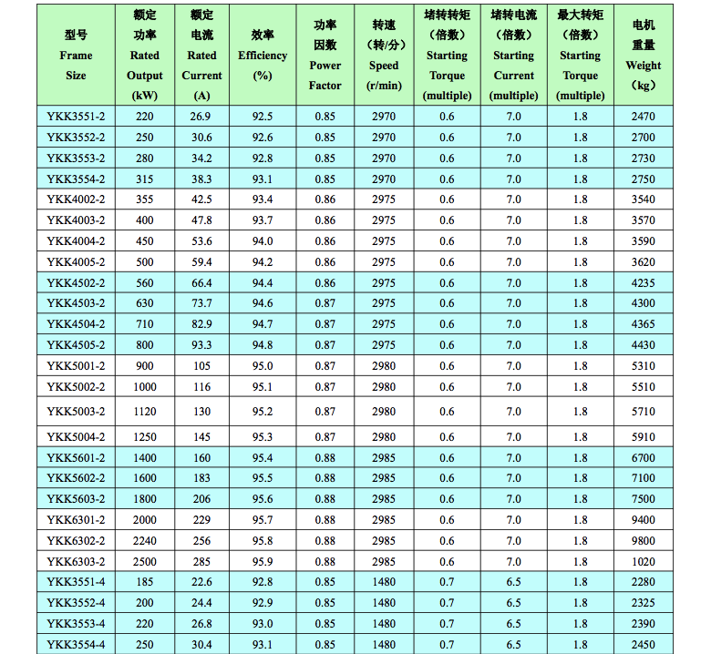 YKK系列YKK355-630 6kv中型高壓電機技術數(shù)據(jù)