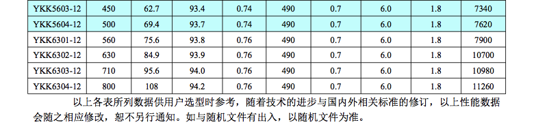 YKK系列YKK355-630 6kv中型高壓電機6
