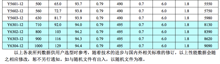Y6kV中型高壓電機7