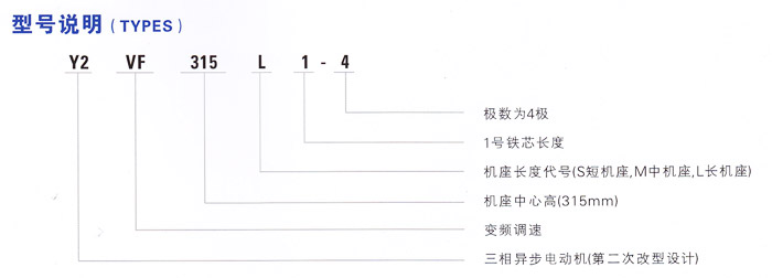 YVF(Y2VF)變頻調(diào)速電機(jī)型號(hào)說明