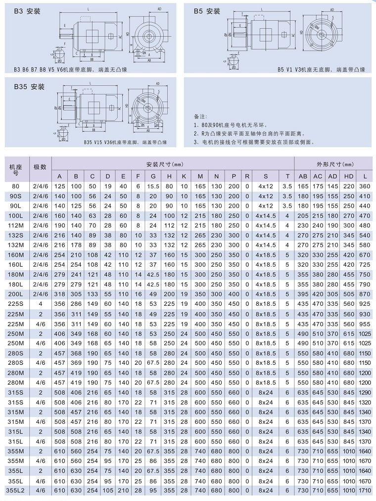 YVF(Y2VF)變頻調(diào)速電機(jī)安裝及外形尺寸